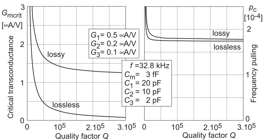 IMG-Crystal-Oscillator-Negative-Resistance-Analysis-20241223220959013.png