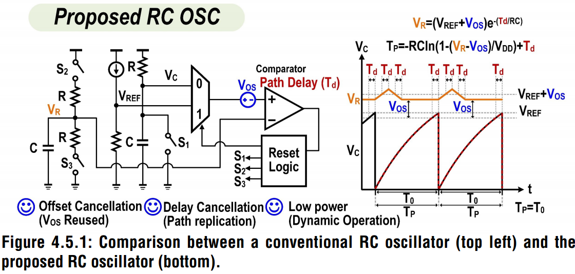 IMG-Relaxation-OSC-Reference-Replication-Based-20250708093003166.png