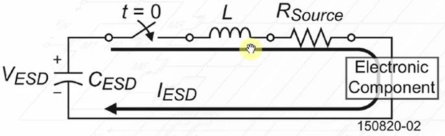 IMG-ESD-Ⅰ-Model-and-TEST-Standards-20250702153145245.png