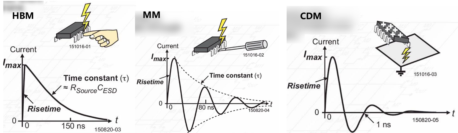 IMG-ESD-Ⅰ-Model-and-TEST-Standards-20250702153145467.png