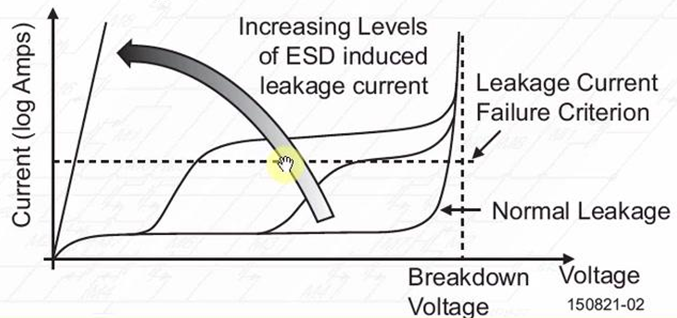 IMG-ESD-Ⅰ-Model-and-TEST-Standards-20250702153145558.png