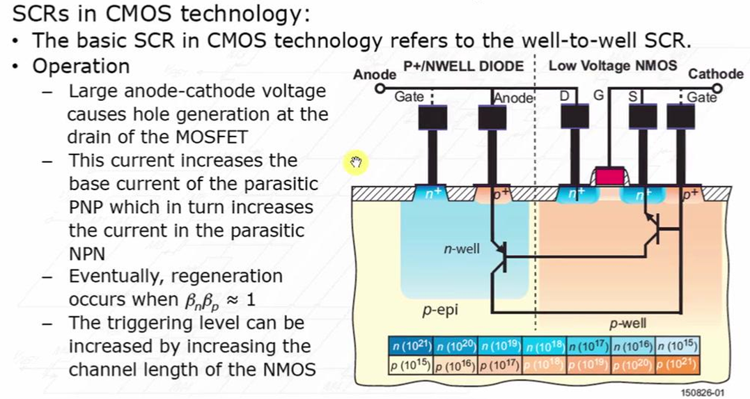 IMG-ESD-Ⅱ-Protection-Devices-20250702153156043.png