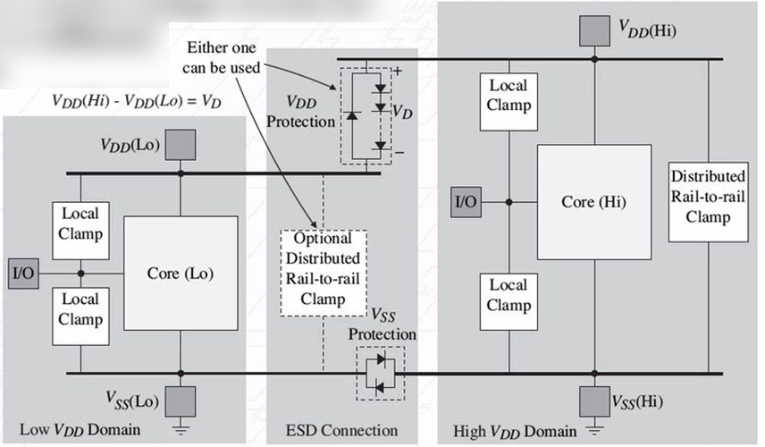 IMG-ESD-Ⅲ-Chip-Level-Protection-20250702154029629.png