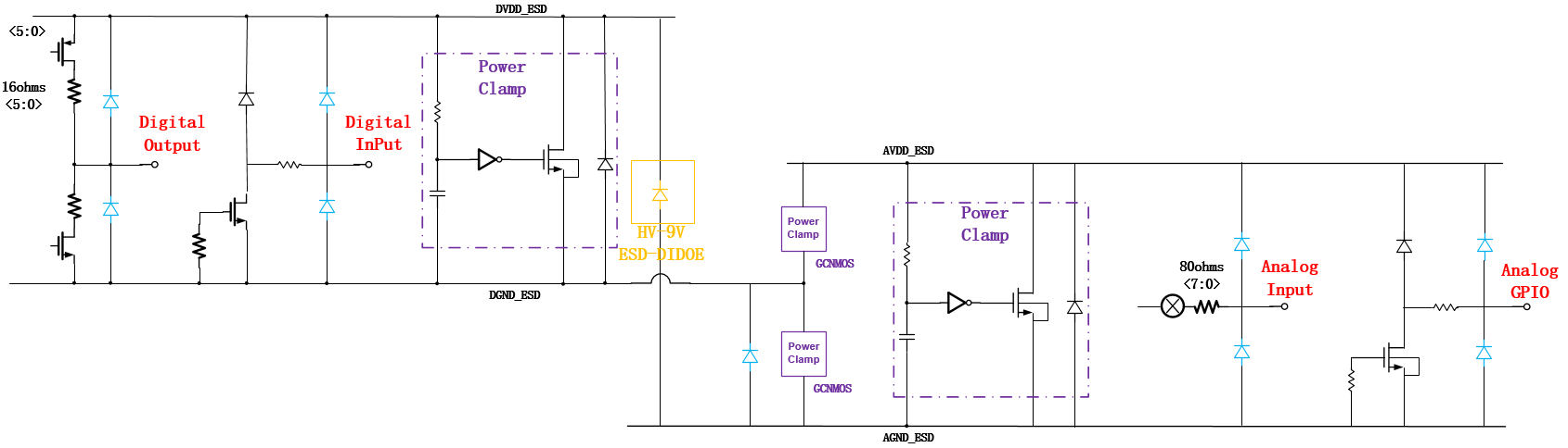 IMG-ESD-Ⅲ-Chip-Level-Protection-20250702180546005.png