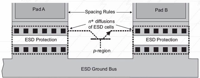 IMG-ESD-Ⅲ-Chip-Level-Protection-20250702182900327.png