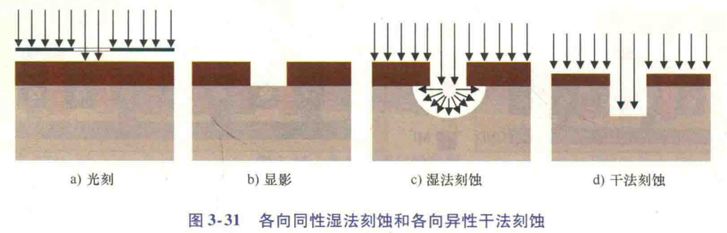 IMG-Integrated-Circuit-Manufacturing-Process-20250703163521007.png