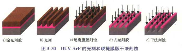 IMG-Integrated-Circuit-Manufacturing-Process-20250703163617925.png