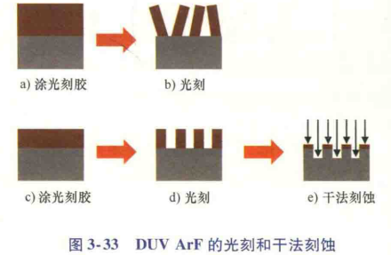 IMG-Integrated-Circuit-Manufacturing-Process-20250703163813956.png