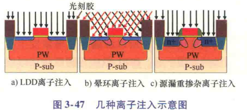 IMG-Integrated-Circuit-Manufacturing-Process-20250703165041383.png