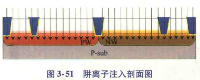 IMG-Integrated-Circuit-Manufacturing-Process-20250703171205058.png
