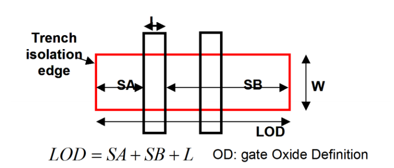 IMG-TSMC-180nm-Parametric-Effects-Summary-20250411142907780.png